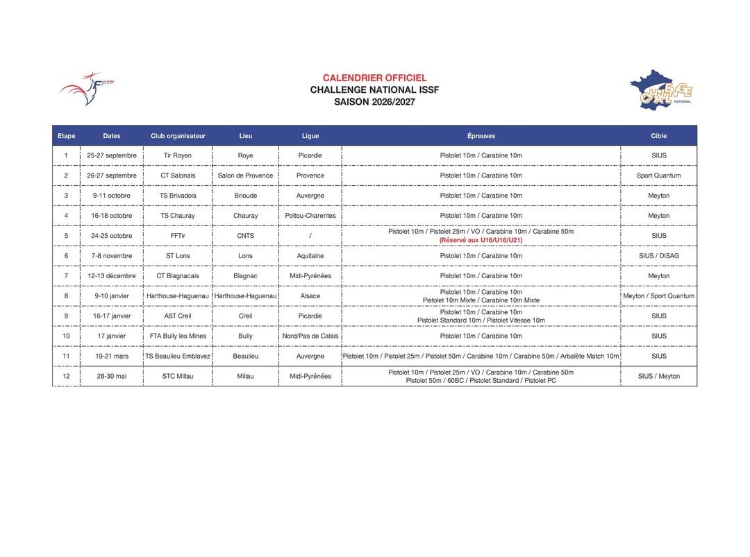 Challenge National ISSF 2026/2027 – étape de Millau